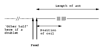 Quarter Wave Box Calculator