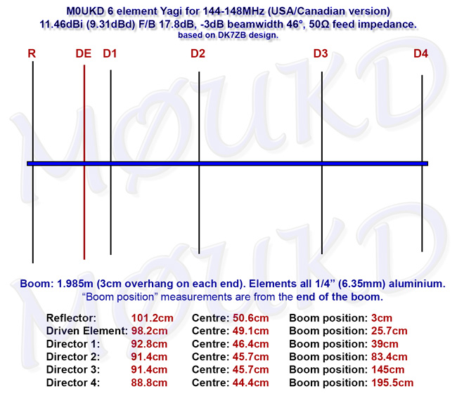 Dimensions for 144-148MHz version