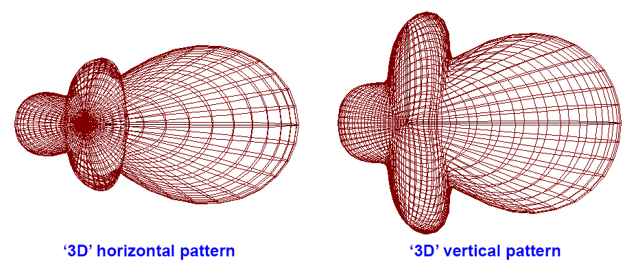 What is Yagi-Uda Antenna? Construction, Working, Radiation Pattern,  Characteristics and Applications of Yagi-Uda Antenna - Electronics Desk