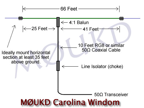 Homemade Carolina Windom antenna – M0UKD – Amateur Radio Blog